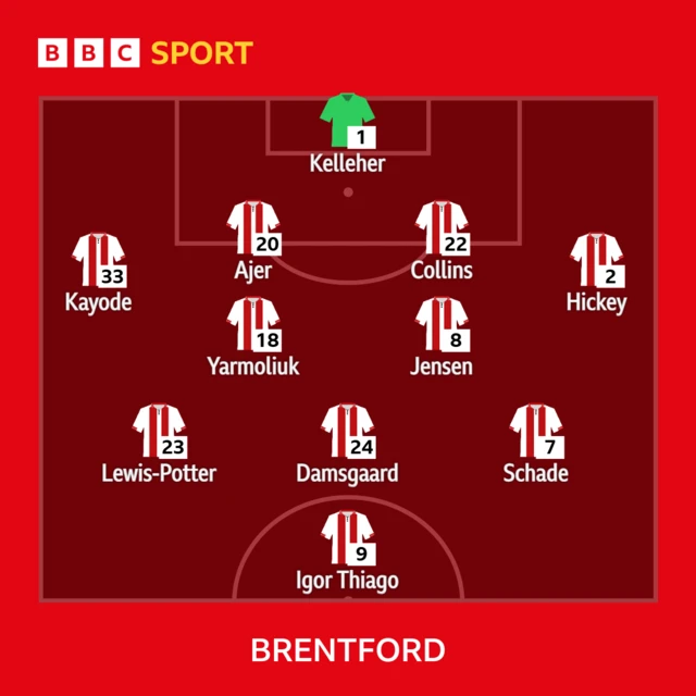 Brentford XI