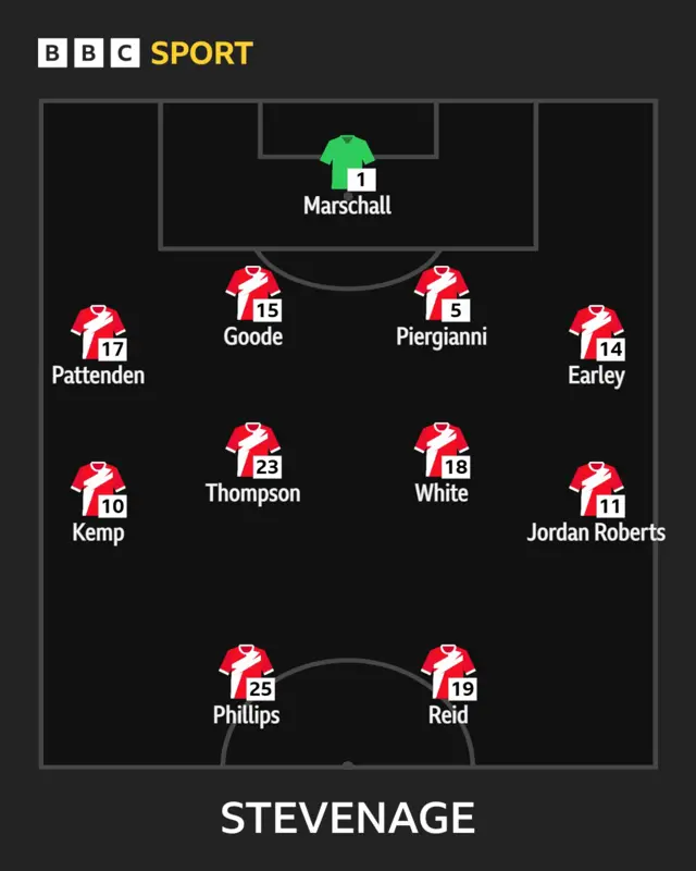 Boro XI