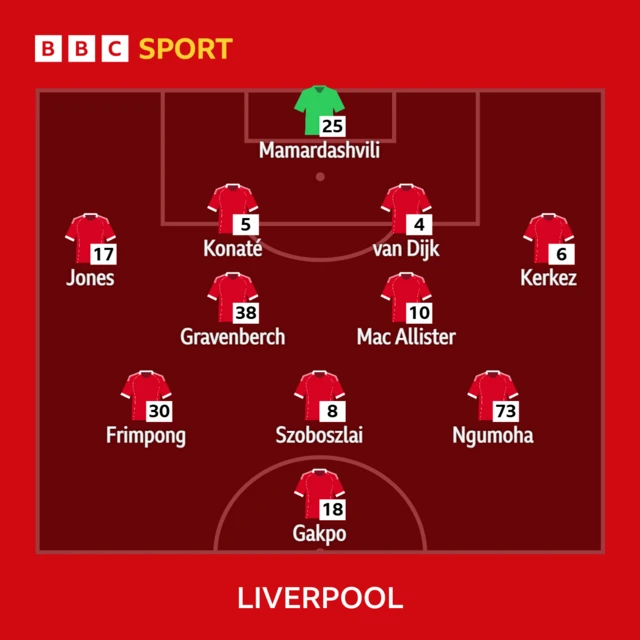 Liverpool XI