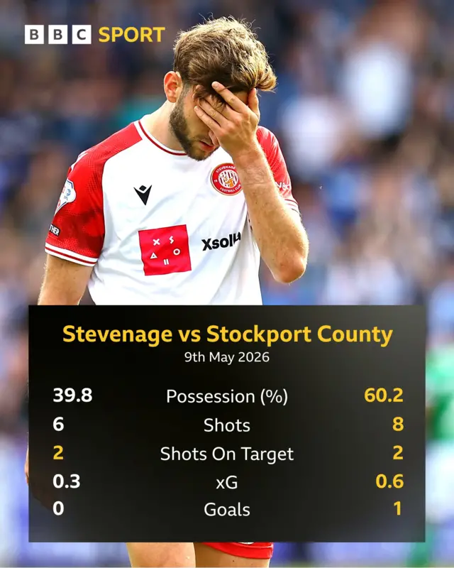 Charlie Good covers his face above match stats data
