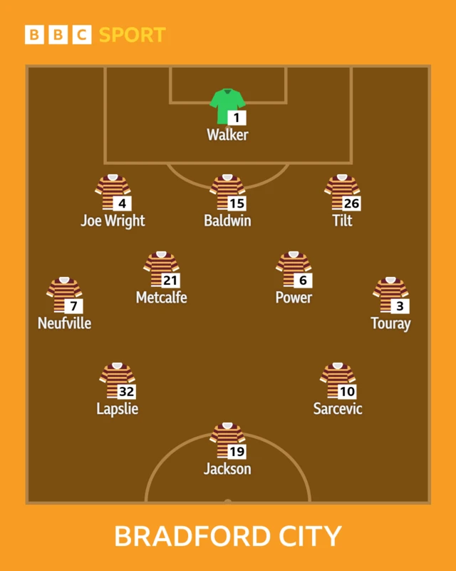 The Bradford team to face Bolton shown in formation using gold and claret hooped shirts with player names written in white underneath