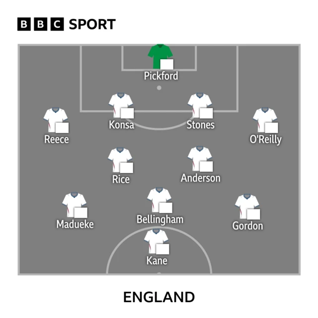 England XI: Pickford, Konsa, O'Reilly, Rice, Stones, Anderson, Kane, Bellingham, Gordon, Madueke, James. Subs: Guehi, Saka, Rashford, Livr