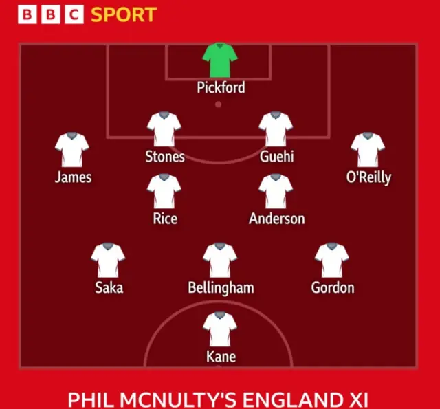 Phil McNulty's England XI