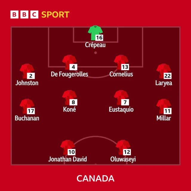 Canada