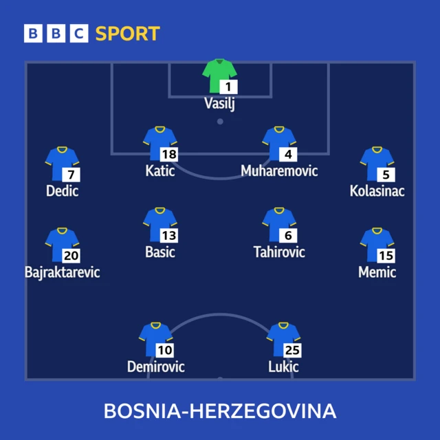 Bosnia-Herzegovina