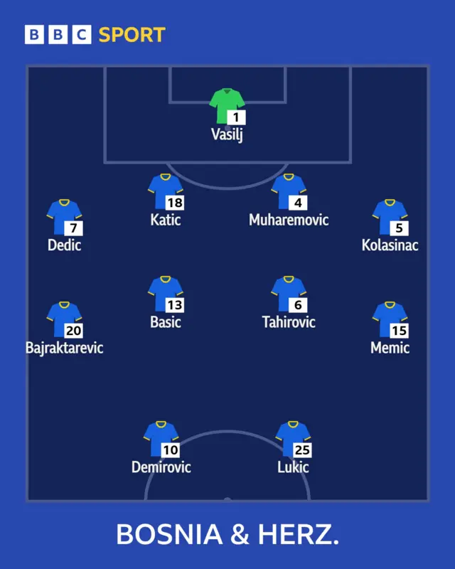 bosnia