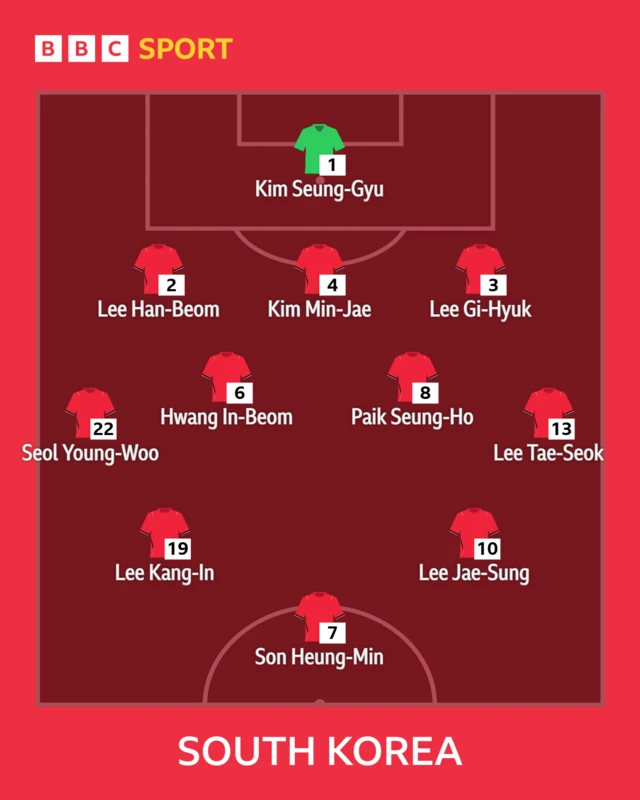 South Korea XI