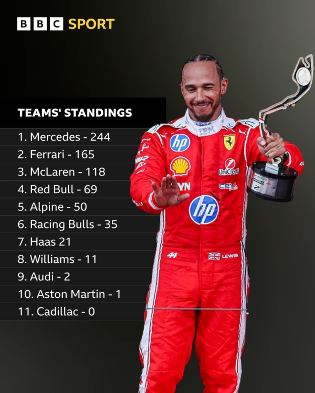 Teams' standings