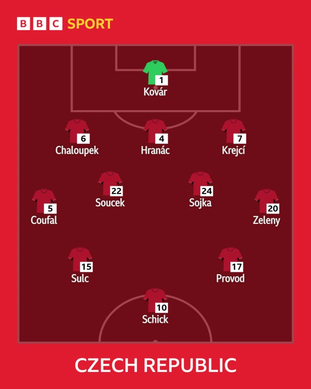 Czech REpublic XI