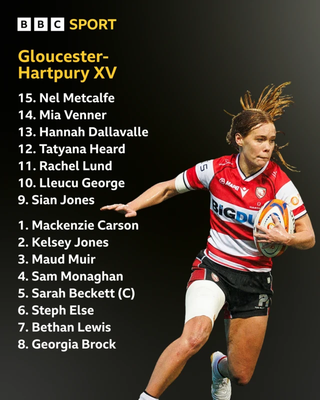 Gloucester-Hartpury team news