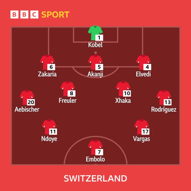 Switzerland XI