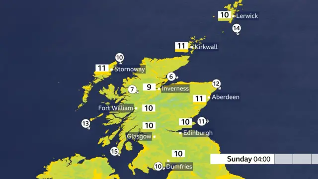 Weather in Scotland overnight during the match