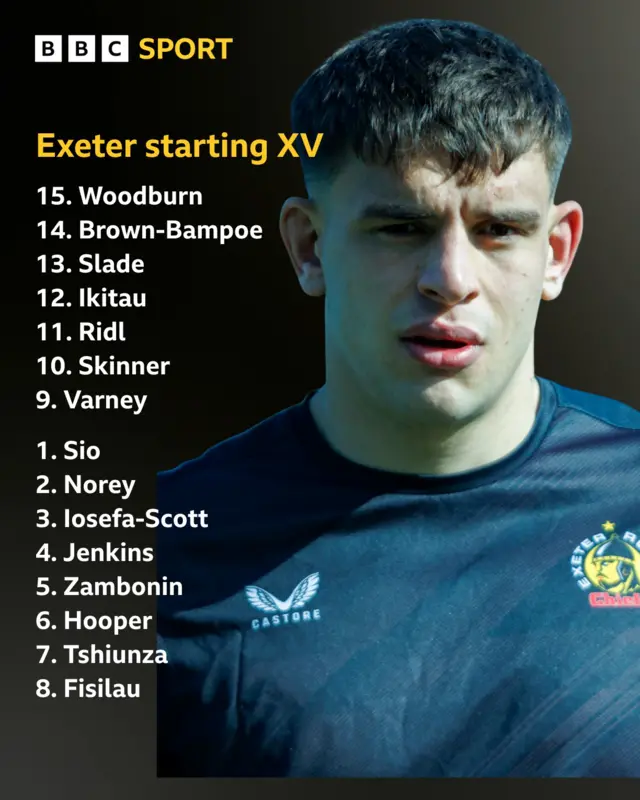 A graphic of the Exeter rugby union team