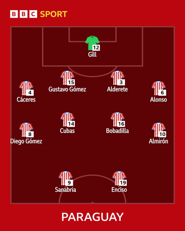 Paraguay XI