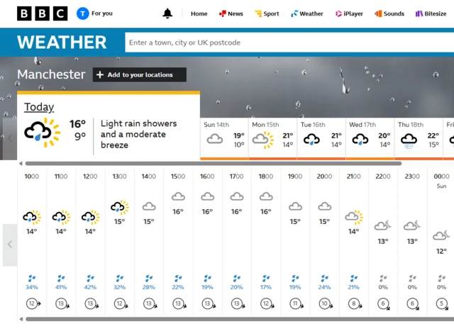 The weather in Manchester