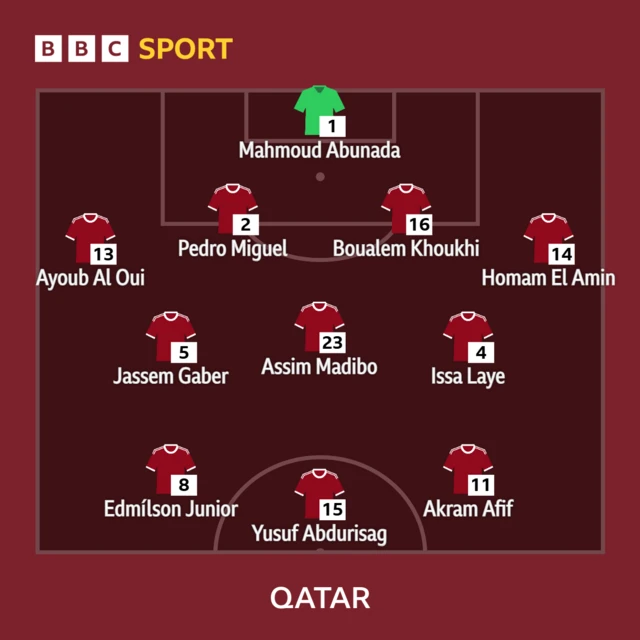 Qatar XI