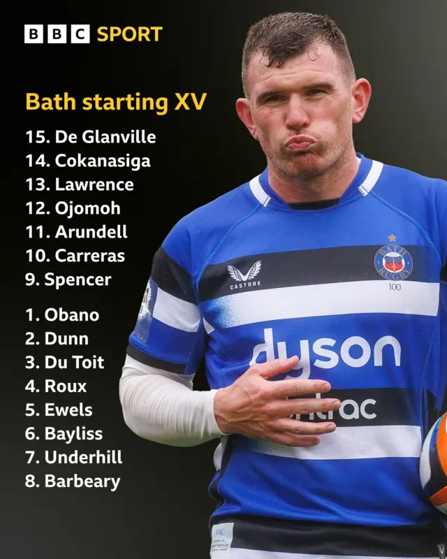 A graphic of the Bath rugby union team