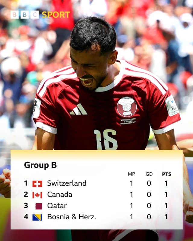 Table graphic