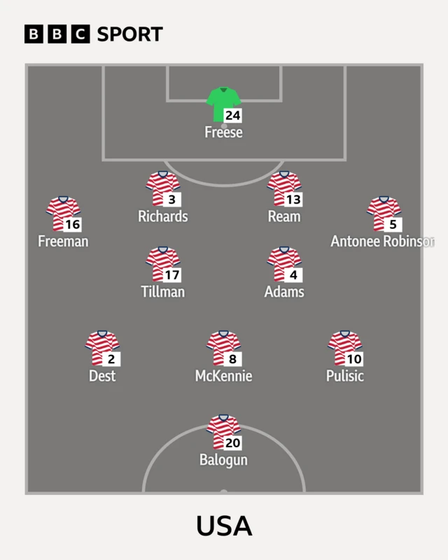 USA XI