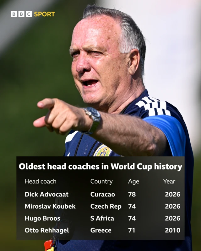 Curacao coach Dick Advocaat