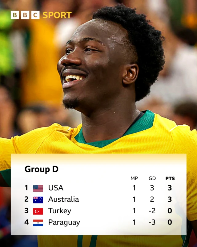 A graphic of the standings in Group D at the 2026 World Cup