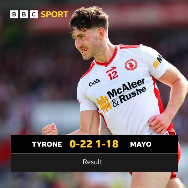 FT:Tyrone 0-22 Mayo 1-18