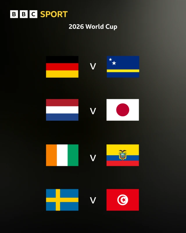 A graphic showing the flags of Germany, Curacao, Netherlands, Japan, Sweden, Tunisia, Ivory Coast and Ecuador