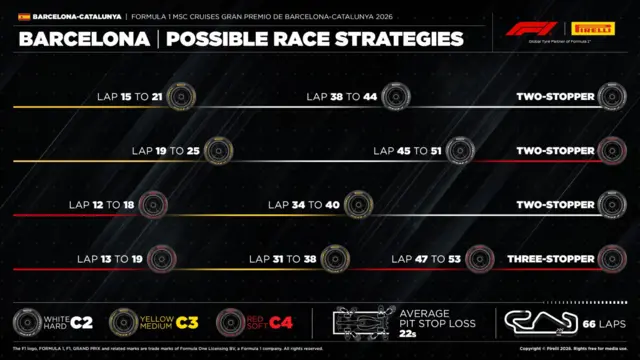 Tyre strategy for the Barcelona Grand Prix