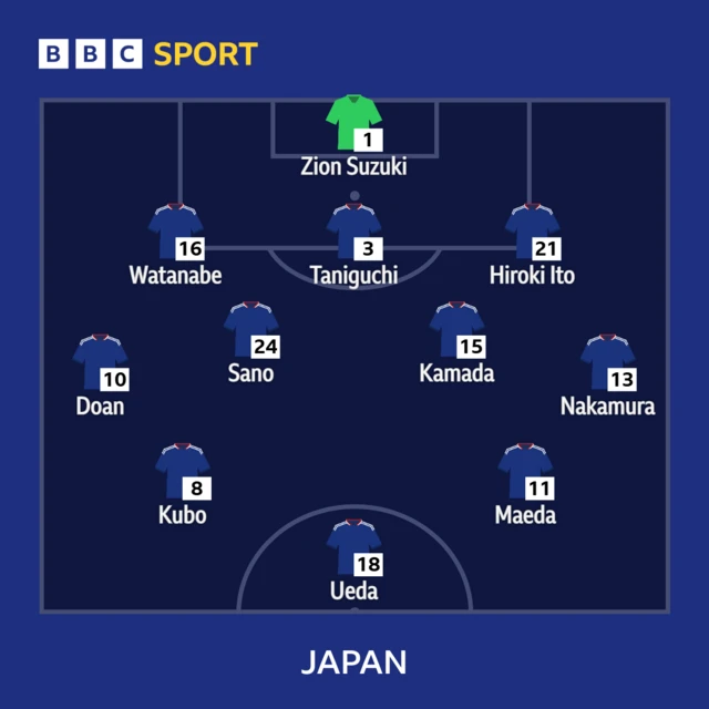 Japan XI