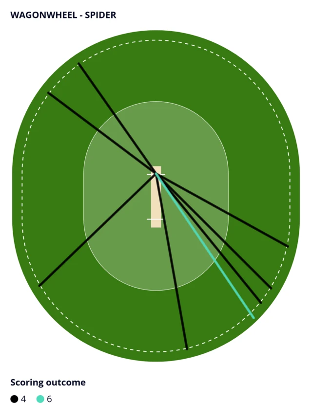 Smriti Mandhana