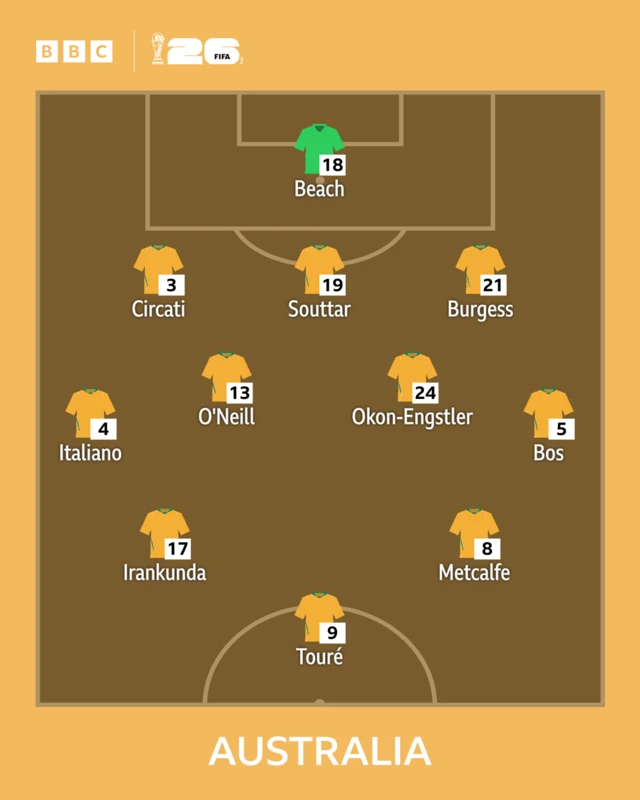 Australia starting line-up graphic