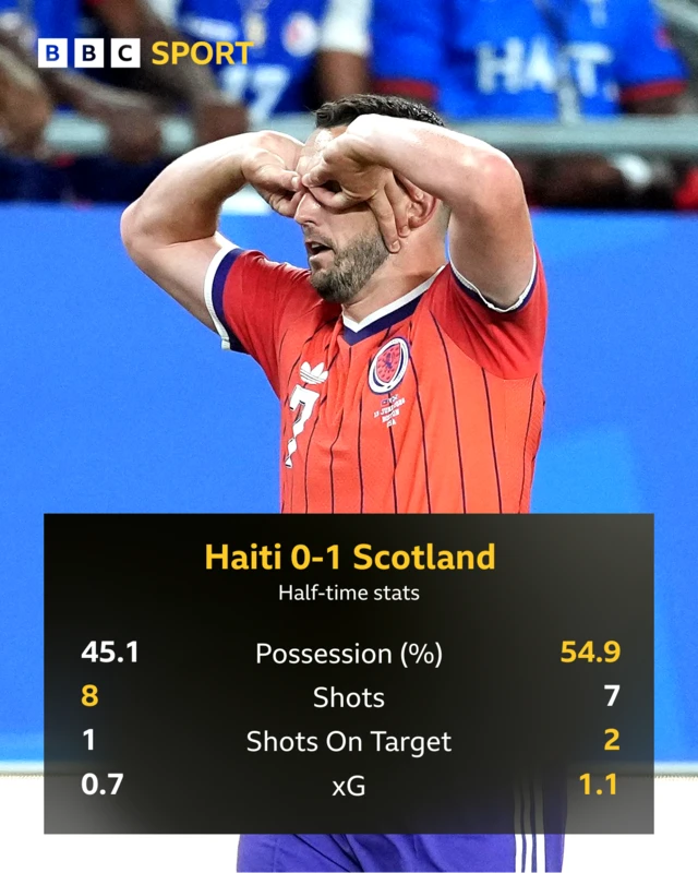 HT stats