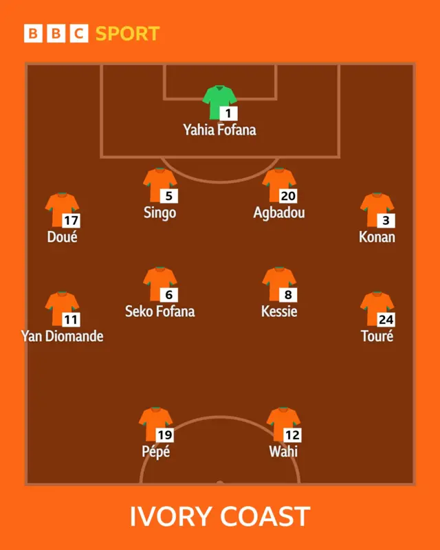 Ivory Coast