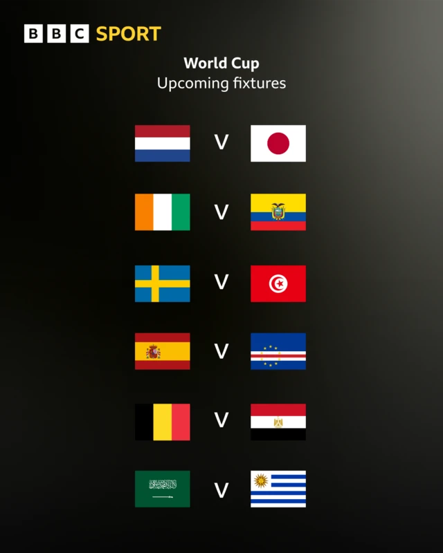 Next six games in the World Cup