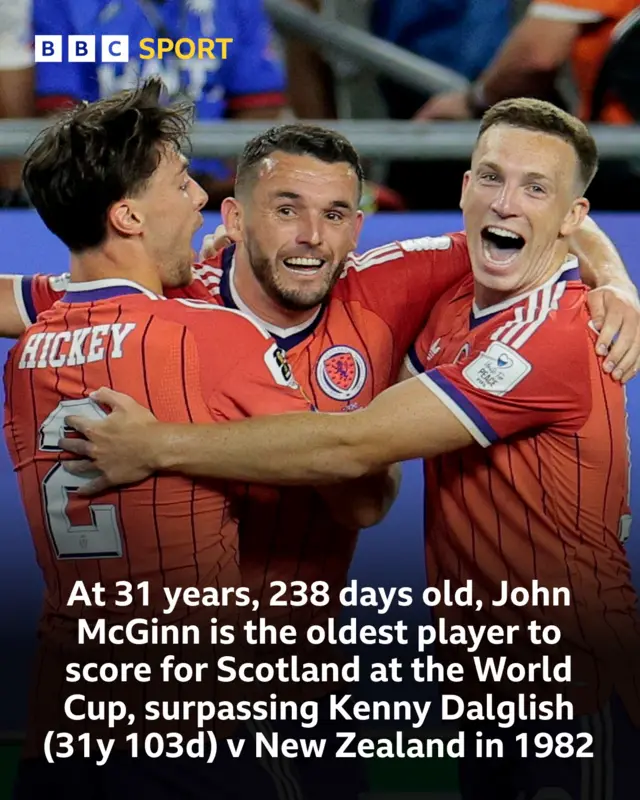 John McGinn stat graphic