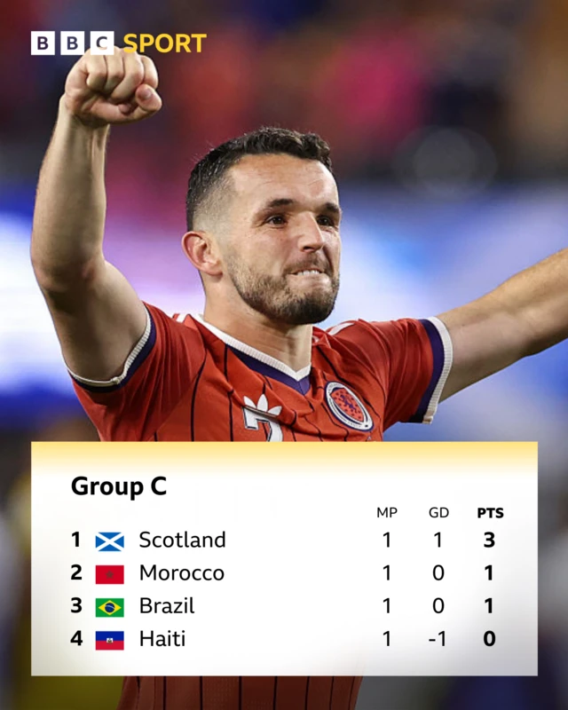 John McGinn