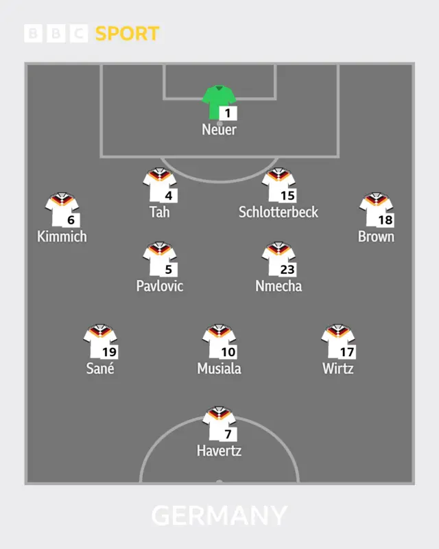 Germany XI