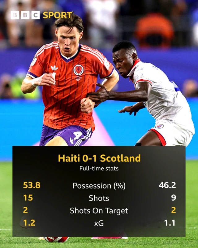 FT Stats