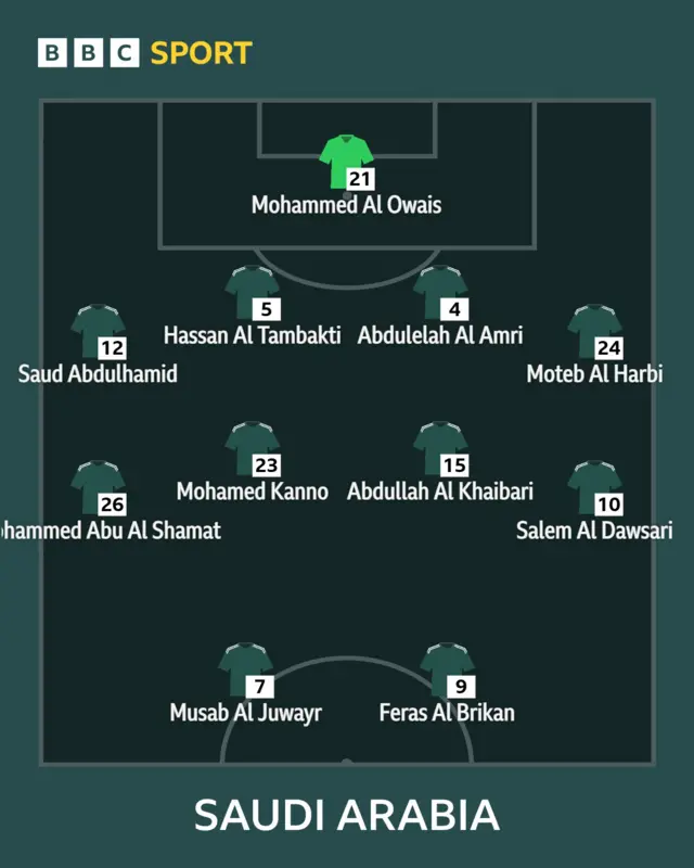 Saudi Arabia