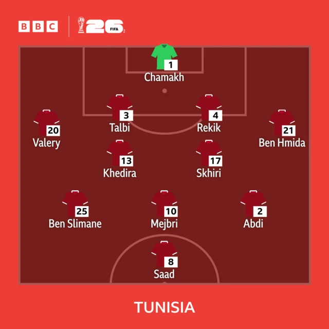 Tunisia starting line-up