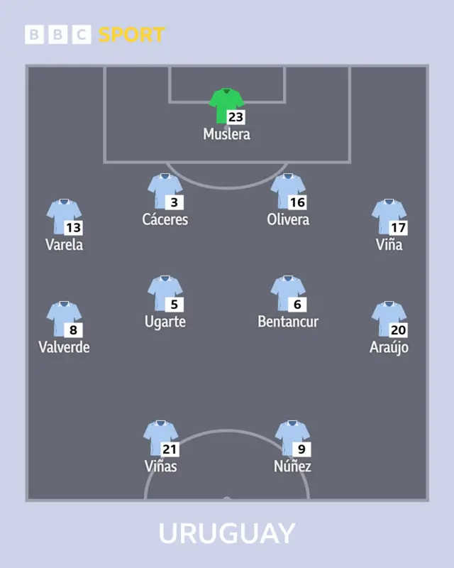 Uruguay