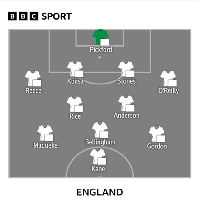 England XI: Pickford, Konsa, O'Reilly, Rice, Stones, Anderson, Kane, Bellingham, Gordon, Madueke, James.