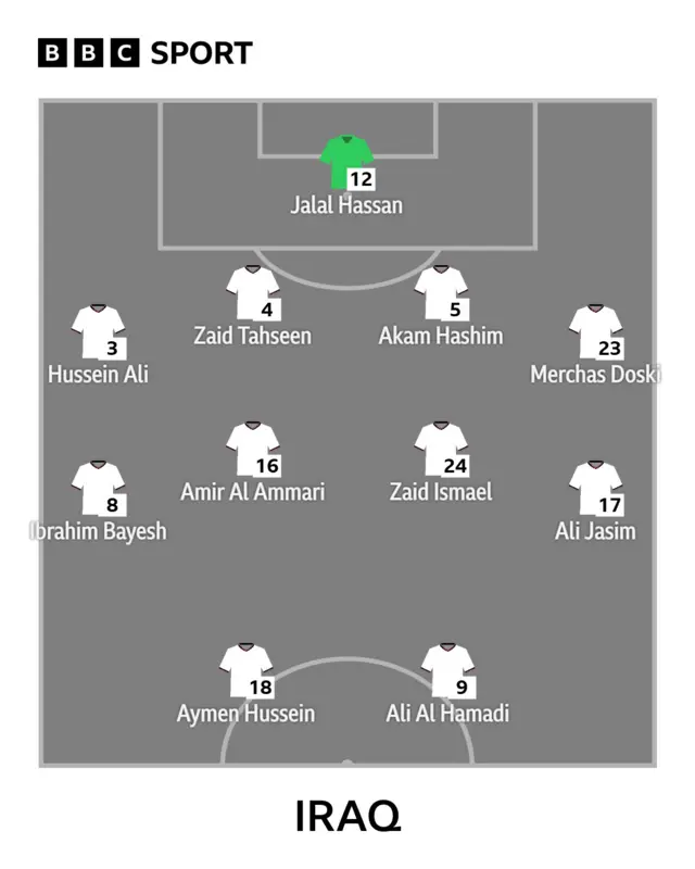 Iraq XI