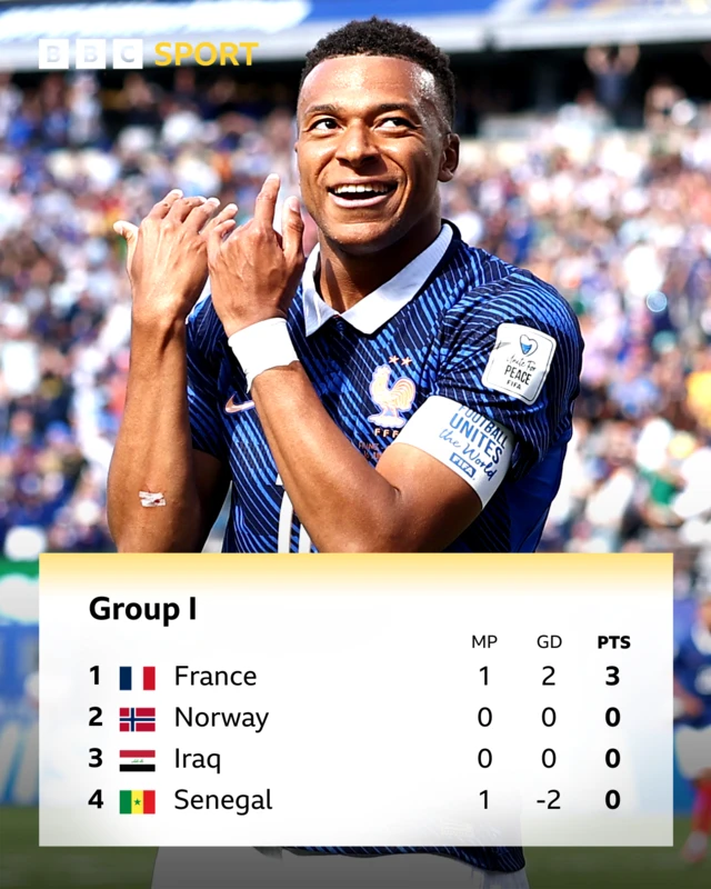 Group I World Cup table
