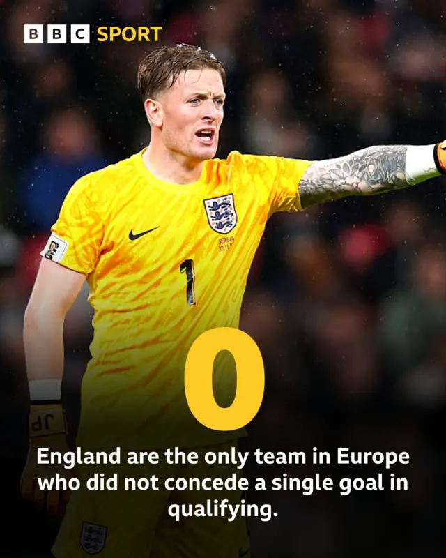 Graphic showing Jordan Pickford and caption England are the only team in Europe who did not concede a single goal in qualfiying