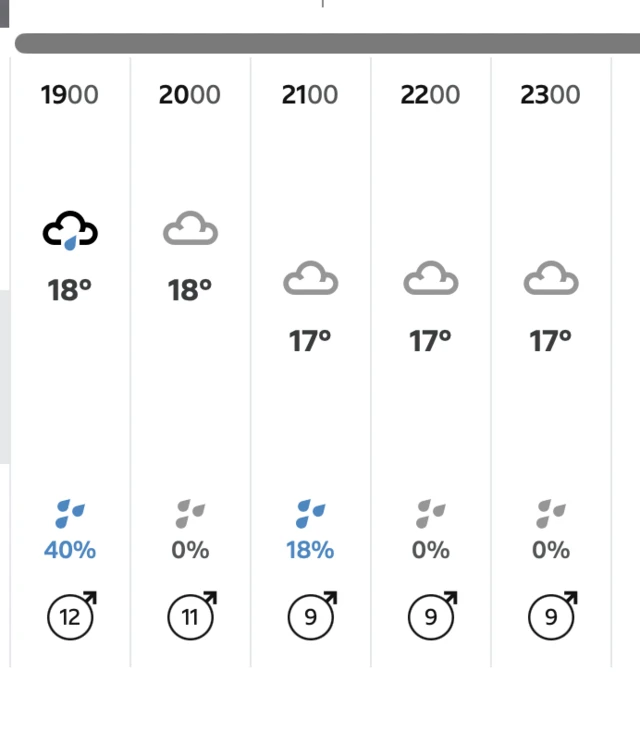Latest weather from Southampton.
