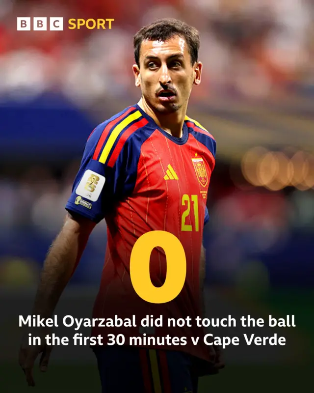 Graphic showing photo of Mikel Oyarzabal and stat that he did not touch the ball in the first 30 minutes against Cape Verde