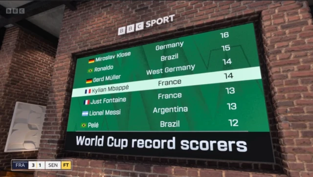 Record goalscorers