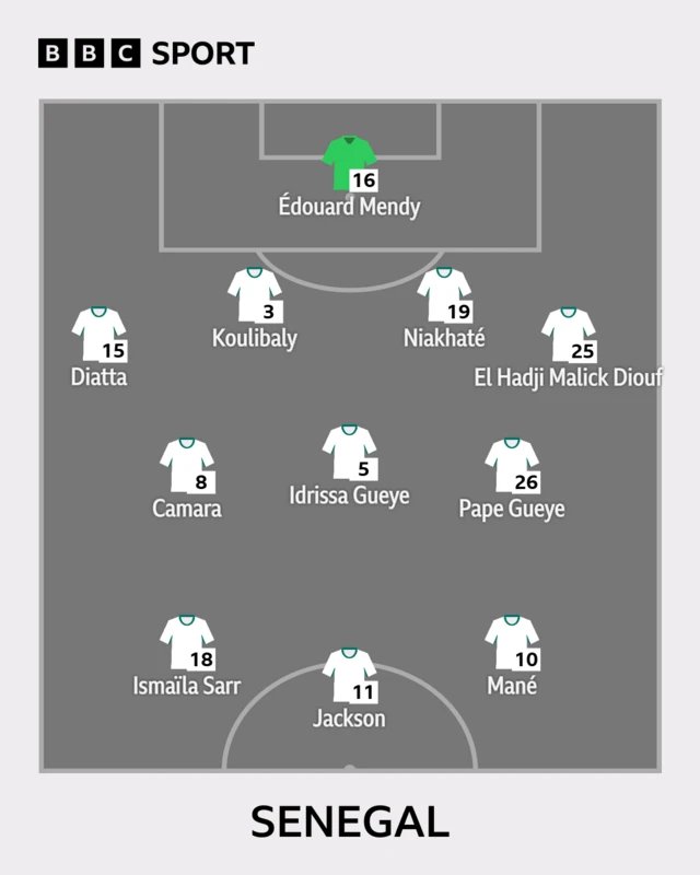 Senegal XI v France at the 2026 FIFA World Cup