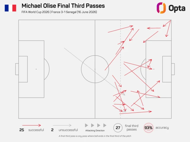 Michael Olise pass map
